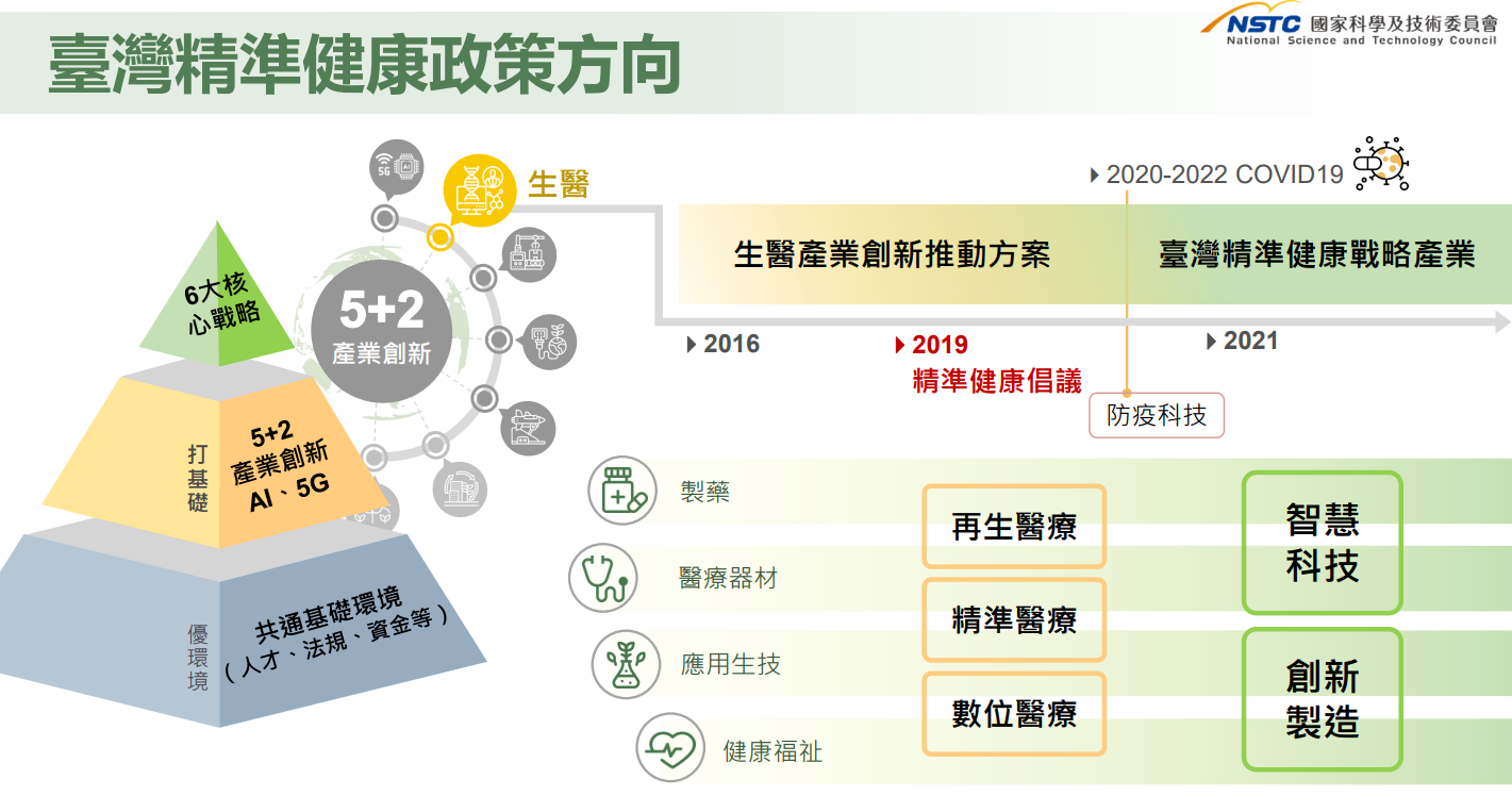陳揆：融合跨領域創新科技布局精準健康戰略產業 為我國全齡健康福祉做出貢獻